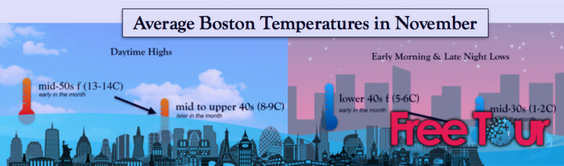 ¿qué tiempo hace en Boston en noviembre?