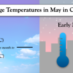 ¿Qué tiempo hace en Chicago en mayo? ¿Qué tiempo hace en Chicago en mayo?