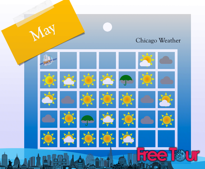 que tiempo hace en chicago en mayo 2 - ¿Qué tiempo hace en Chicago en mayo?