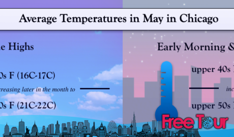 ¿Qué tiempo hace en Chicago en mayo? ¿Qué tiempo hace en Chicago en mayo?