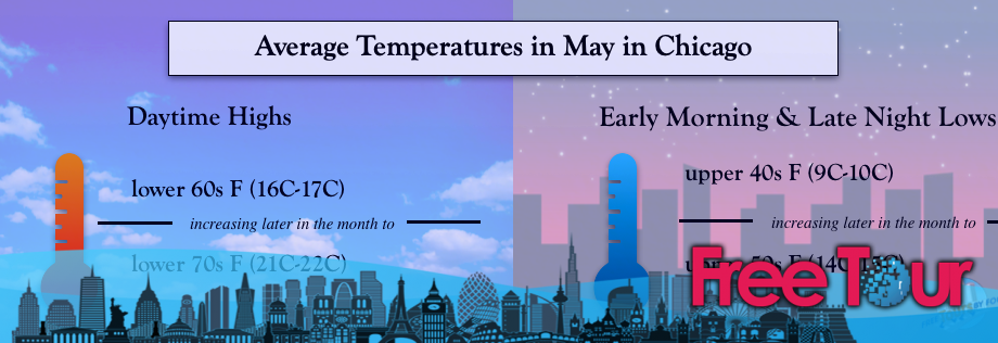 ¿Qué tiempo hace en Chicago en mayo?