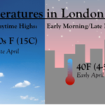 ¿qué tiempo hace en Londres en abril? ¿qué tiempo hace en Londres en abril?