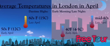 ¿qué tiempo hace en Londres en abril?
