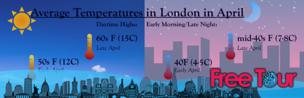 ¿qué tiempo hace en Londres en abril? ¿qué tiempo hace en Londres en abril?