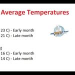 ¿qué tiempo hace en Londres en agosto? ¿qué tiempo hace en Londres en agosto?