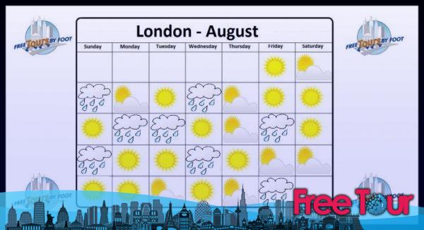 ¿qué tiempo hace en Londres en agosto?
