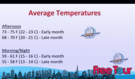 ¿qué tiempo hace en Londres en agosto?