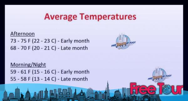 ¿qué tiempo hace en Londres en agosto? ¿qué tiempo hace en Londres en agosto?