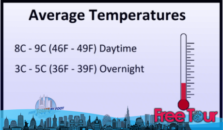 ¿qué tiempo hace en Londres en enero? ¿qué tiempo hace en Londres en enero?