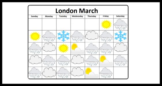 ¿qué tiempo hace en Londres en marzo?