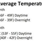 ¿qué tiempo hace en Londres en marzo? ¿qué tiempo hace en Londres en marzo?