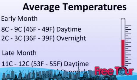 ¿qué tiempo hace en Londres en marzo? ¿qué tiempo hace en Londres en marzo?