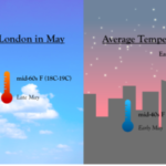 ¿qué tiempo hace en Londres en mayo?