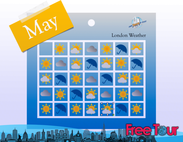 que tiempo hace en londres en mayo 2 - ¿qué tiempo hace en Londres en mayo?