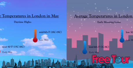 ¿qué tiempo hace en Londres en mayo? ¿qué tiempo hace en Londres en mayo?