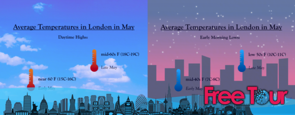 que tiempo hace en londres en mayo - ¿qué tiempo hace en Londres en mayo?