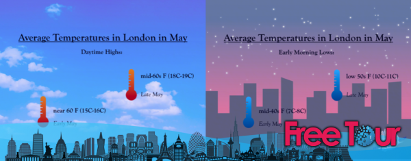 ¿qué tiempo hace en Londres en mayo?