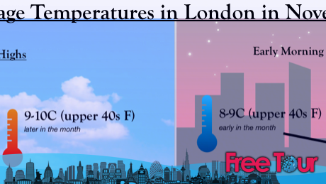 ¿qué tiempo hace en Londres en noviembre? ¿qué tiempo hace en Londres en noviembre?
