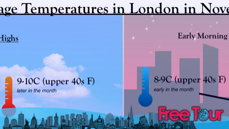 ¿qué tiempo hace en Londres en noviembre?