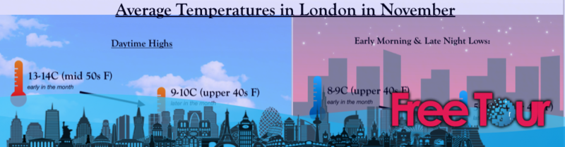 ¿qué tiempo hace en Londres en noviembre? ¿qué tiempo hace en Londres en noviembre?