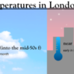 ¿qué tiempo hace en Londres en octubre?