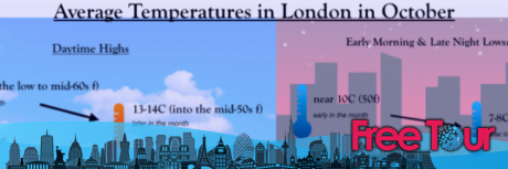 ¿qué tiempo hace en Londres en octubre? ¿qué tiempo hace en Londres en octubre?