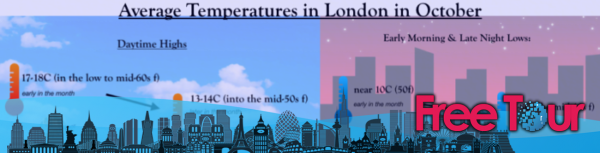 que tiempo hace en londres en octubre - ¿qué tiempo hace en Londres en octubre?