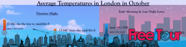 ¿qué tiempo hace en Londres en octubre? ¿qué tiempo hace en Londres en octubre?