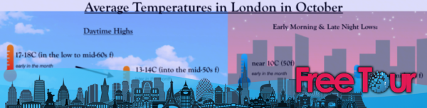 ¿qué tiempo hace en Londres en octubre?