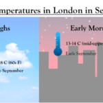 ¿qué tiempo hace en Londres en septiembre?