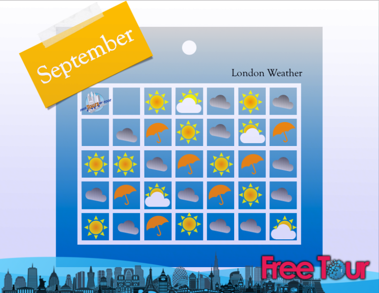 ¿qué tiempo hace en Londres en septiembre?