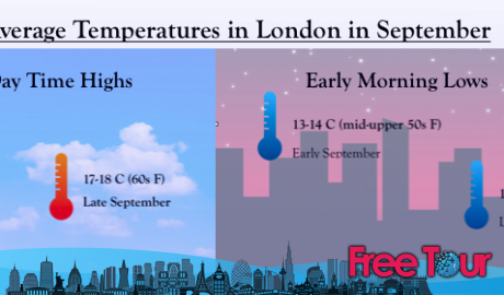 ¿qué tiempo hace en Londres en septiembre?