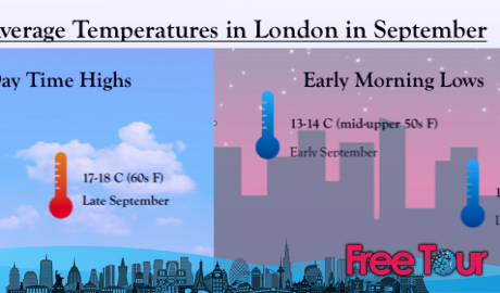 ¿qué tiempo hace en Londres en septiembre? ¿qué tiempo hace en Londres en septiembre?