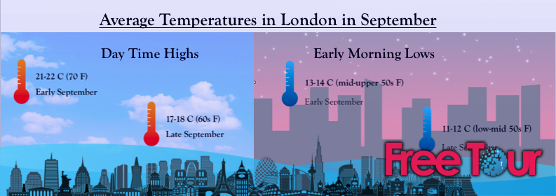 que tiempo hace en londres en septiembre - ¿qué tiempo hace en Londres en septiembre?