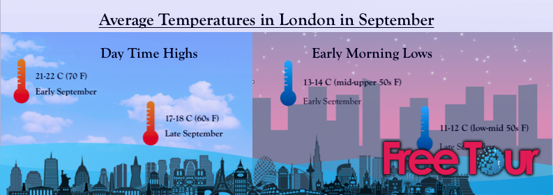 ¿qué tiempo hace en Londres en septiembre? ¿qué tiempo hace en Londres en septiembre?