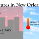¿qué tiempo hace en Nueva Orleans en diciembre? ¿qué tiempo hace en Nueva Orleans en diciembre?