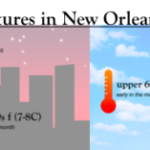 ¿qué tiempo hace en Nueva Orleans en diciembre?