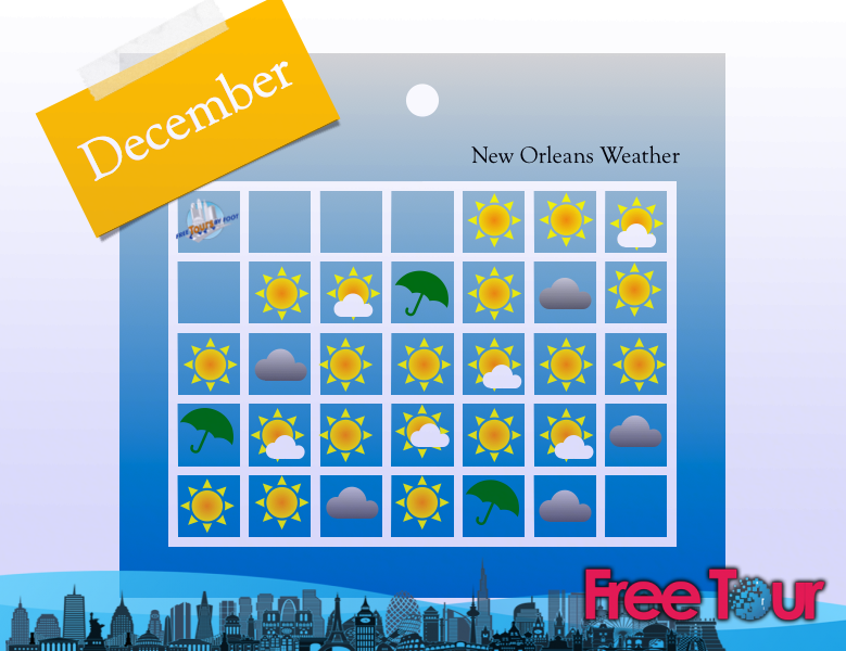 que tiempo hace en nueva orleans en diciembre 2 - ¿qué tiempo hace en Nueva Orleans en diciembre?