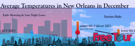 ¿qué tiempo hace en Nueva Orleans en diciembre? ¿qué tiempo hace en Nueva Orleans en diciembre?