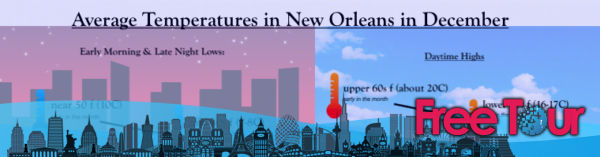¿qué tiempo hace en Nueva Orleans en diciembre?