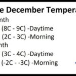 ¿qué tiempo hace en Nueva York en diciembre?