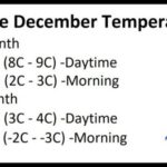 ¿qué tiempo hace en Nueva York en diciembre? ¿qué tiempo hace en Nueva York en diciembre?