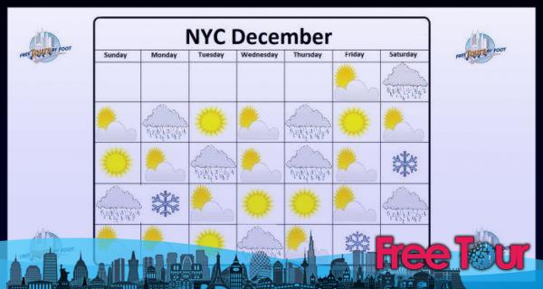 que tiempo hace en nueva york en diciembre 2 - ¿qué tiempo hace en Nueva York en diciembre?