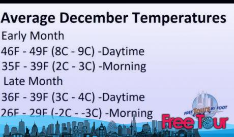 ¿qué tiempo hace en Nueva York en diciembre?