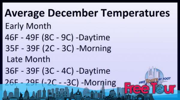 ¿qué tiempo hace en Nueva York en diciembre? ¿qué tiempo hace en Nueva York en diciembre?