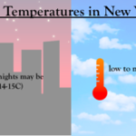 ¿qué tiempo hace en Nueva York en julio? ¿qué tiempo hace en Nueva York en julio?