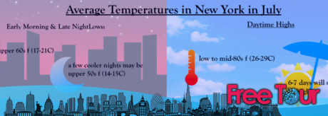 ¿qué tiempo hace en Nueva York en julio? ¿qué tiempo hace en Nueva York en julio?