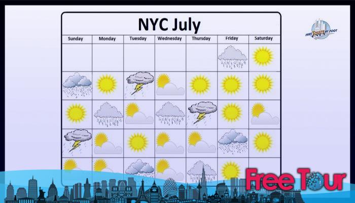 ¿qué tiempo hace en Nueva York en julio?