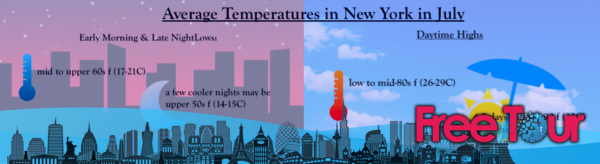 ¿qué tiempo hace en Nueva York en julio? ¿qué tiempo hace en Nueva York en julio?