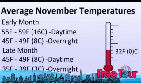 ¿qué tiempo hace en Nueva York en noviembre?